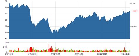 met stock price today split.